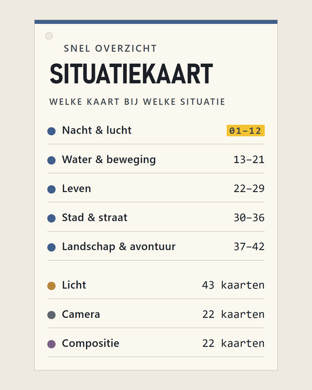 Situatiekaart: welke kaart bij welke situatie